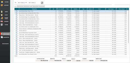 PROMO Dolisoft Parfumeries & cosmétiques